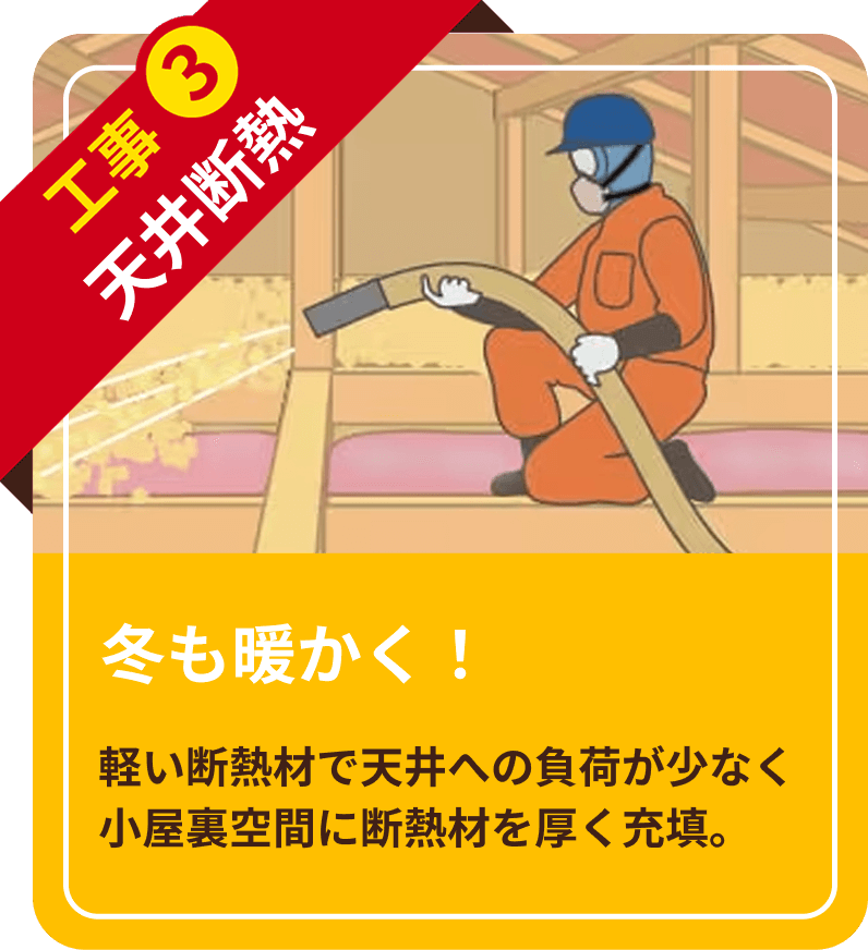 工事3