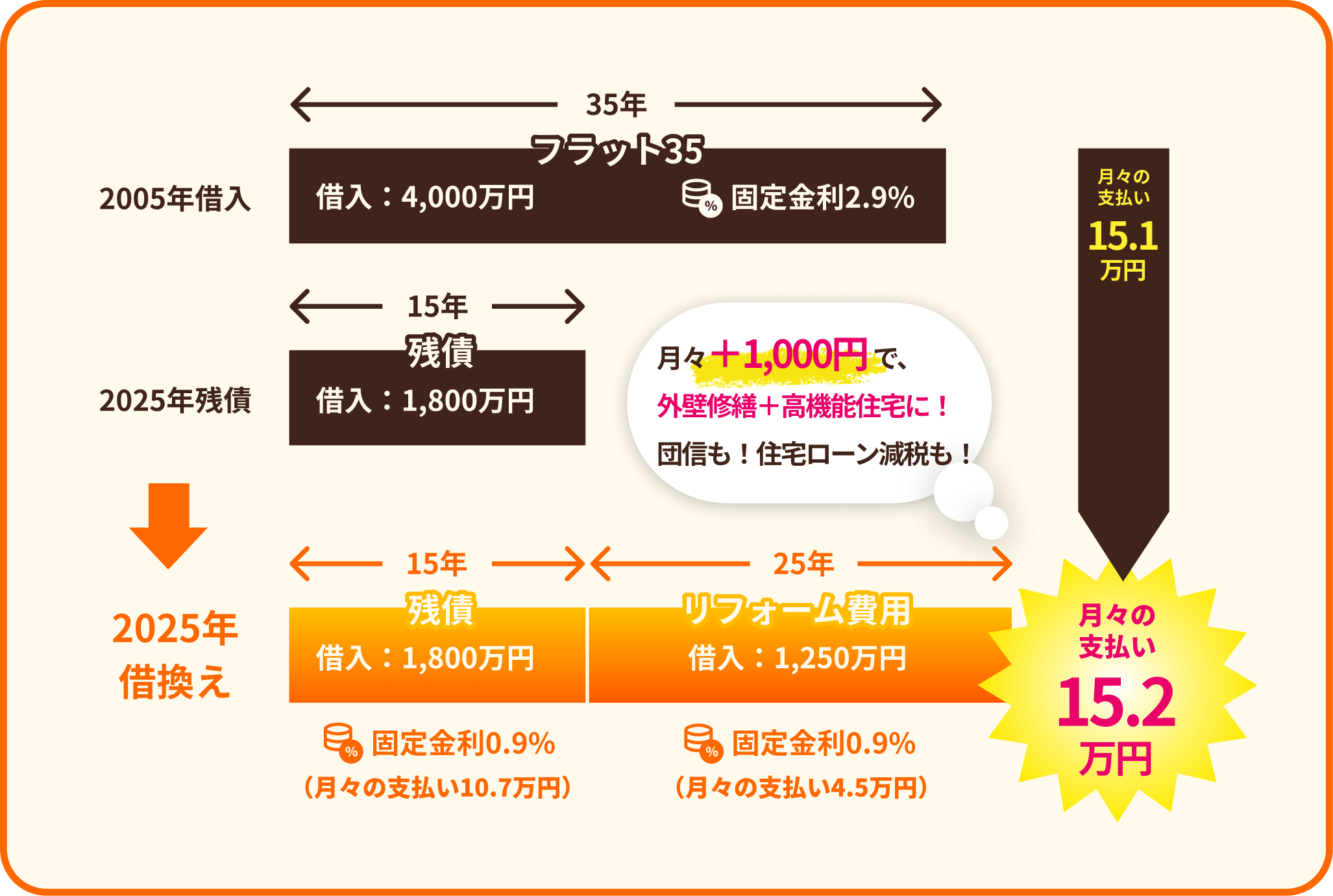 借換えシミュレーション